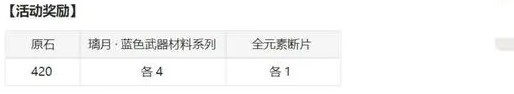 原神3.7溢神的猜想活动怎么做,玩法技巧详解