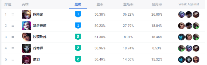 英雄联盟千变者EZ怎么出装-lol千变者EZ攻略详情